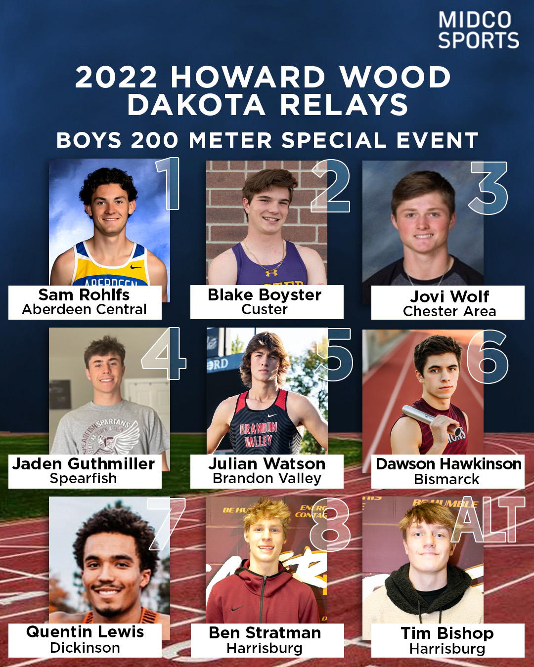 Howard Wood Dakota Relays 2022 Boys Special 200m Field