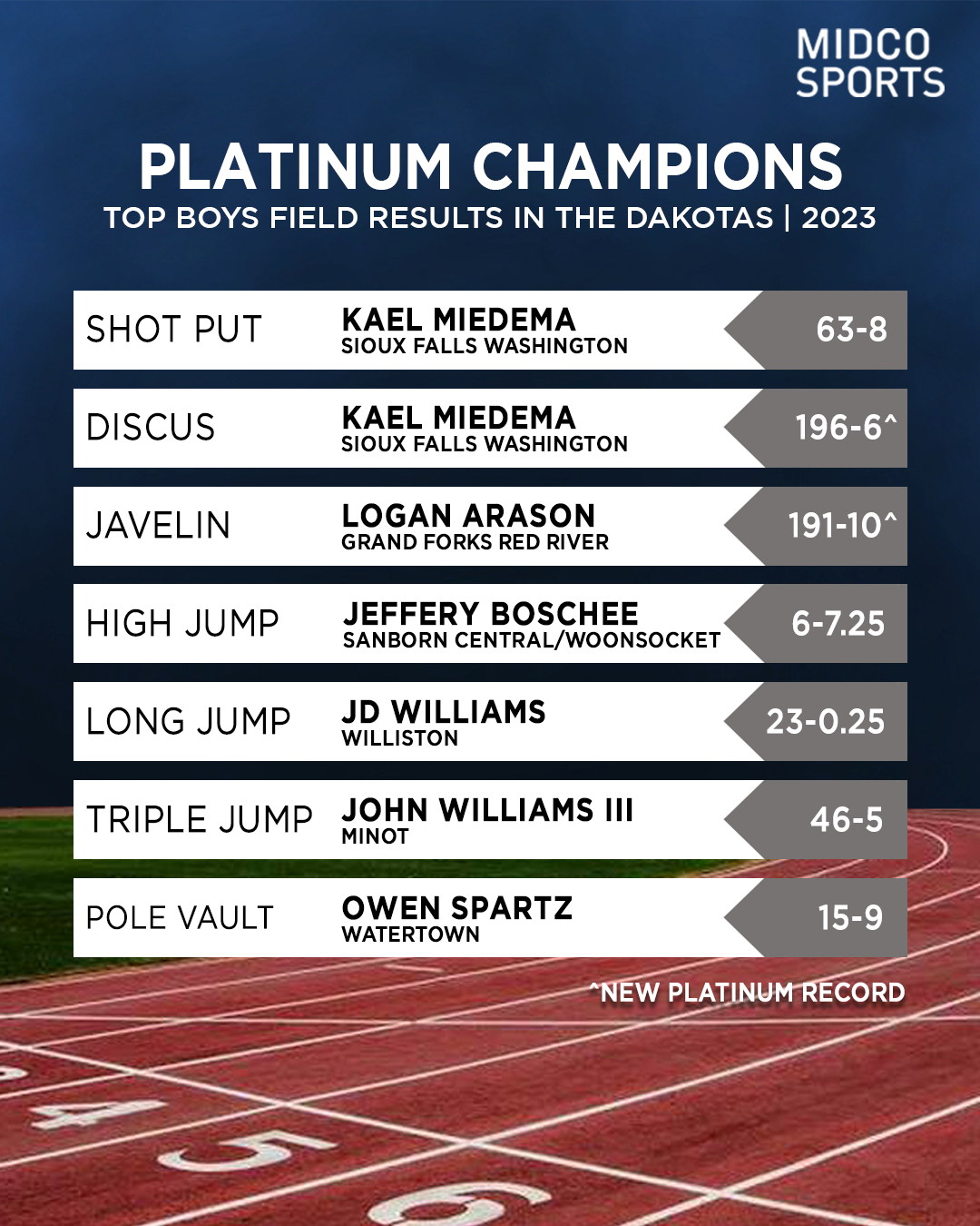 Platinum Champions Boys Field