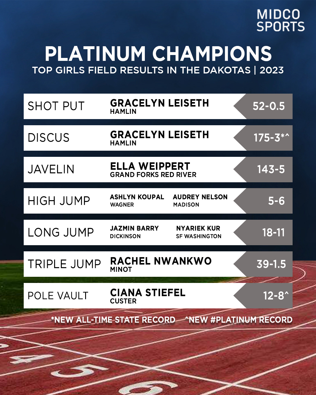 Platinum Champions Girls Field