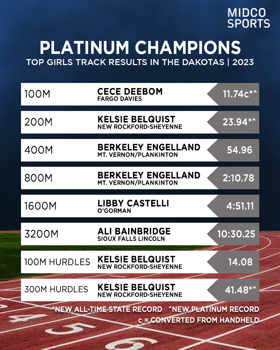 Platinum Champions Girls Track