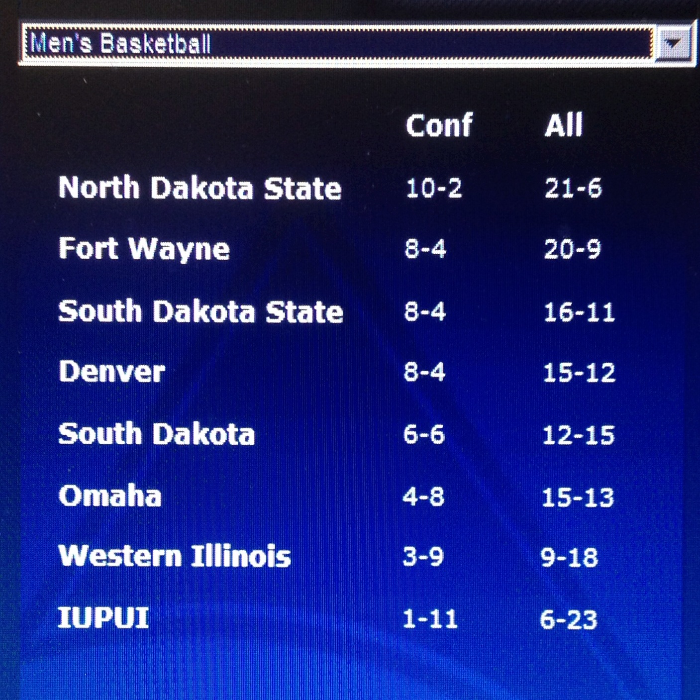 Summit Standings 2