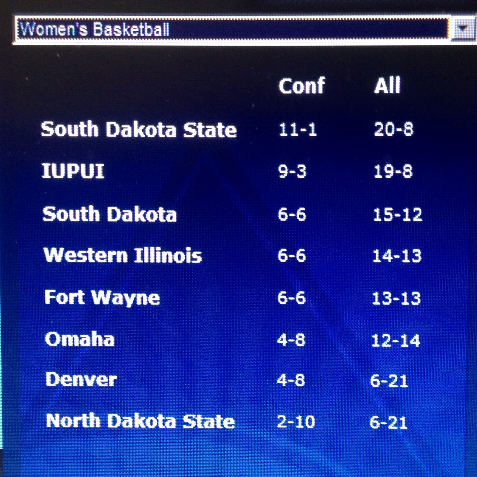 Summit Standings1